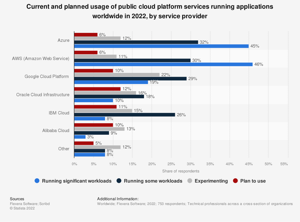 cloud_usage